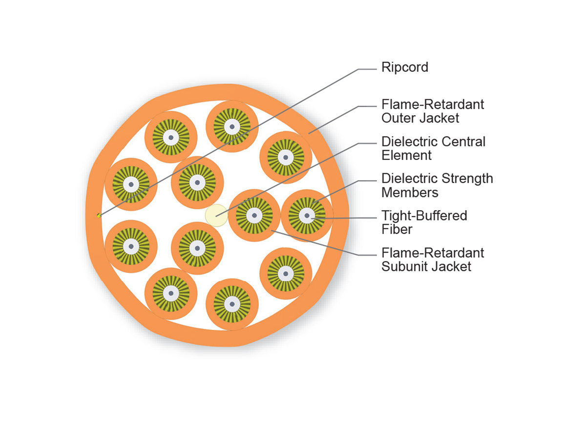12 F, 2.9 mm Subunits, 62.5 µm multimode (OM1)