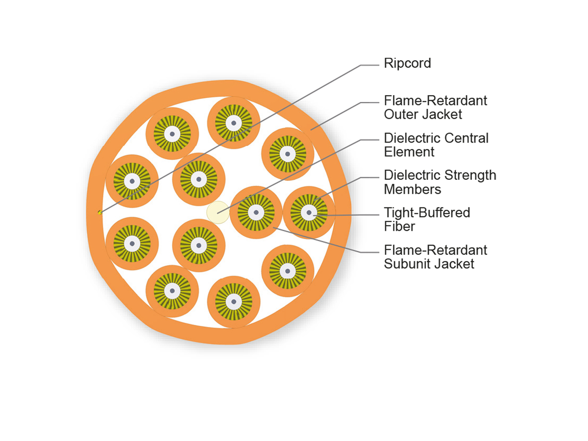 12 F, 2.9 mm Subunits, 50 µm multimode (OM2)