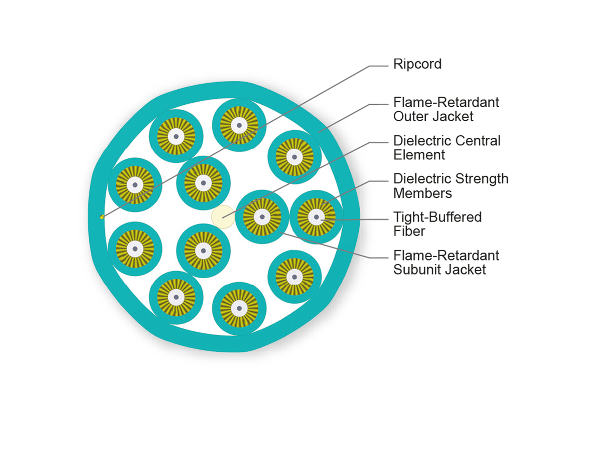 12 F, 2.9 mm Subunits, 50 µm multimode (OM4)