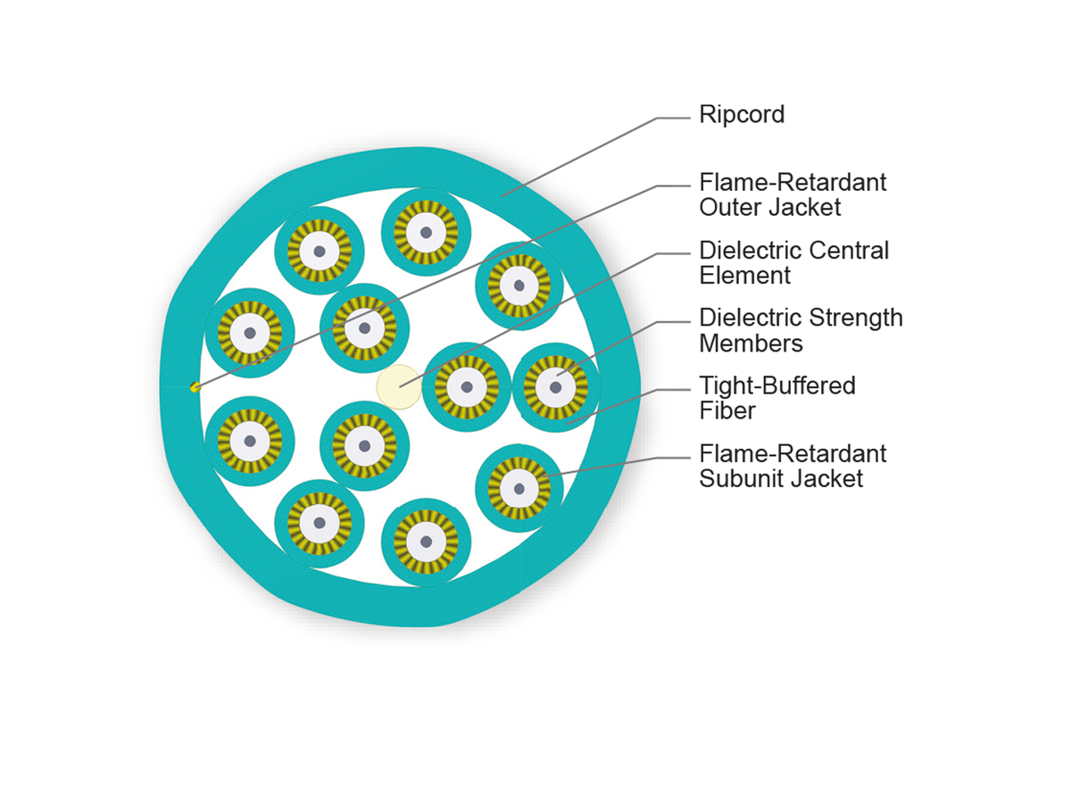12 F, 2.0 mm Subunits, 50 µm multimode (OM3)