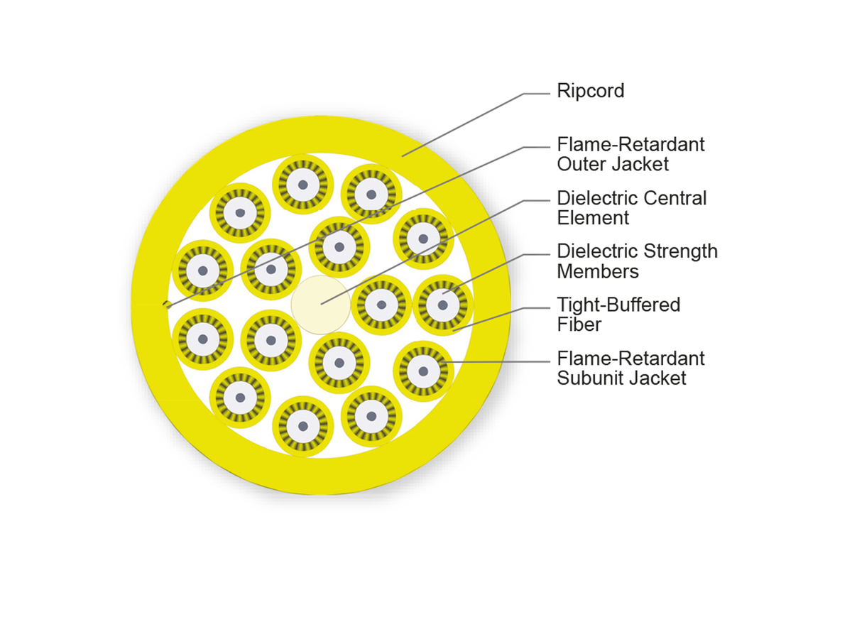 16 F, 1.65 mm Subunits, Single-mode (OS2)