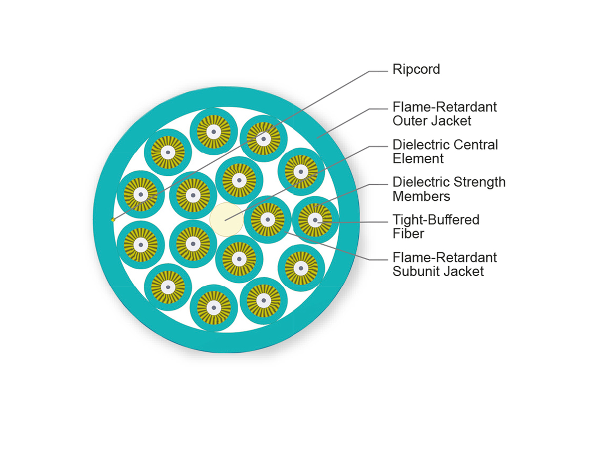 16 F, 2.9 mm Subunits, 50 µm multimode, extended 10G distance (OM4)