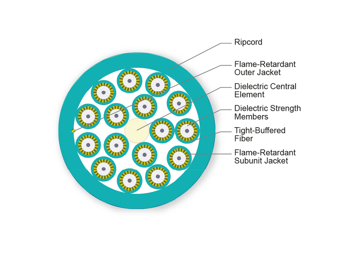 16 F, 1.65 mm Subunits, 50 µm multimode, extended 10G distance (OM4)