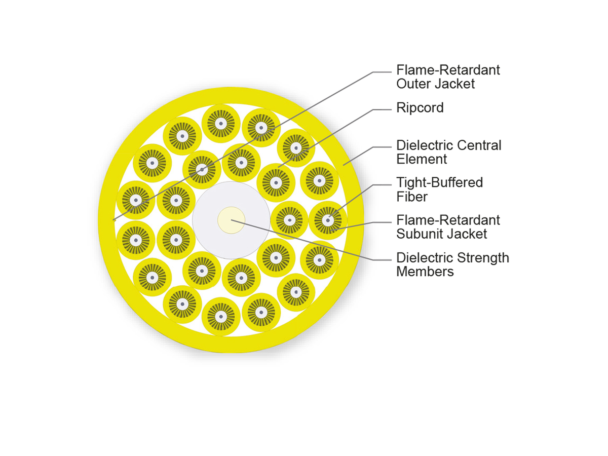 24 F, 2.9 mm Subunits, Single-mode (OS2)