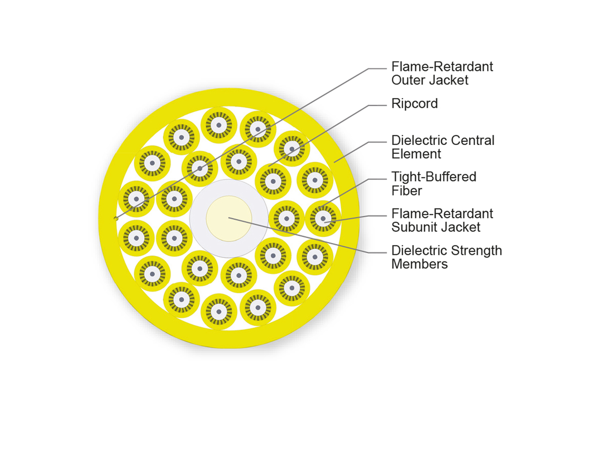 24 F, 2.0 mm Subunits, Single-mode (OS2)