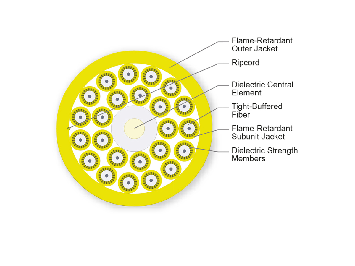 24 F, 1.65 mm Subunits, Single-mode (OS2)