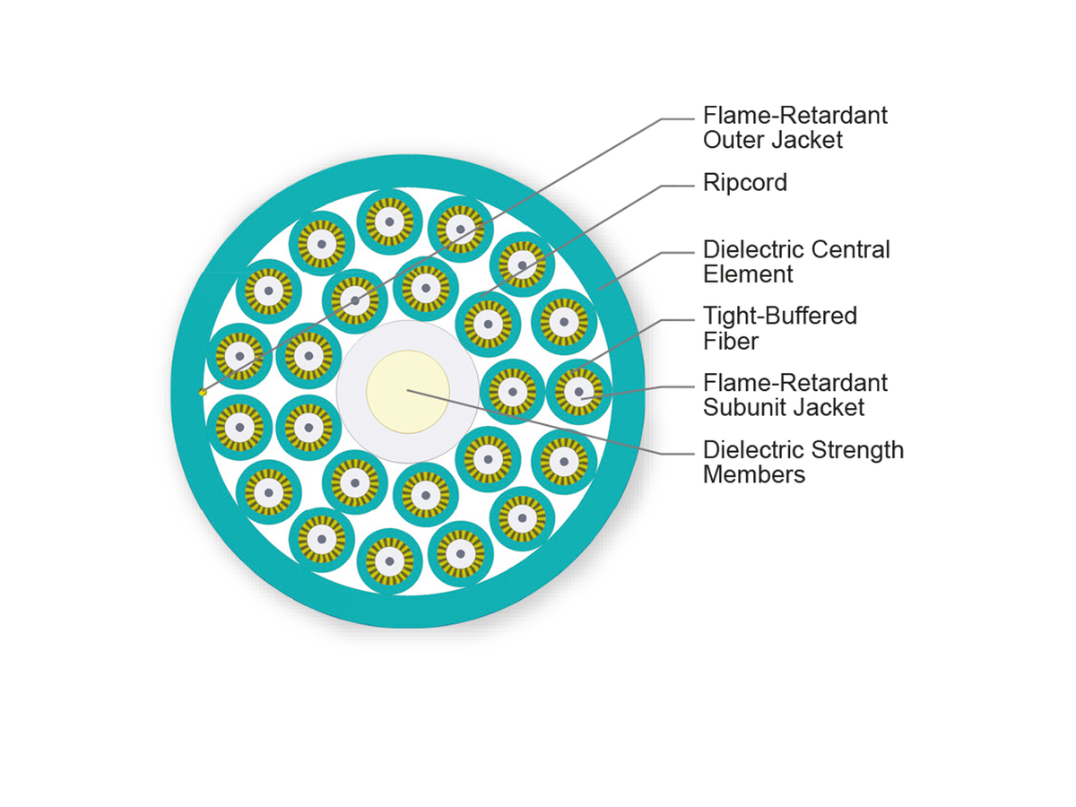 24 F, 2.0 mm Subunits, 50 µm multimode (OM4)