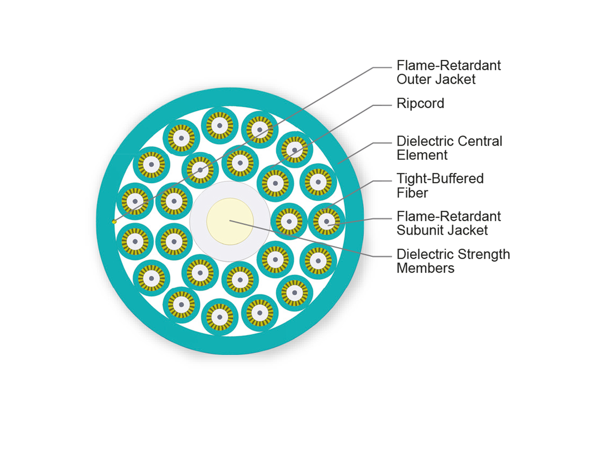 24 F, 2.0 mm Subunits, 50 µm multimode, extended 10G distance (OM4)