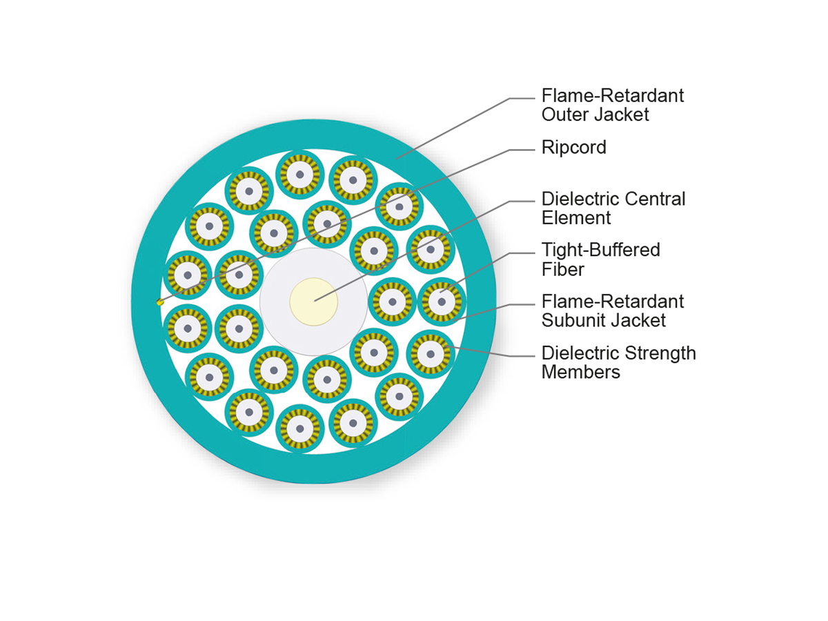 24 F, 1.65 mm Subunits, 50 µm multimode (OM3)