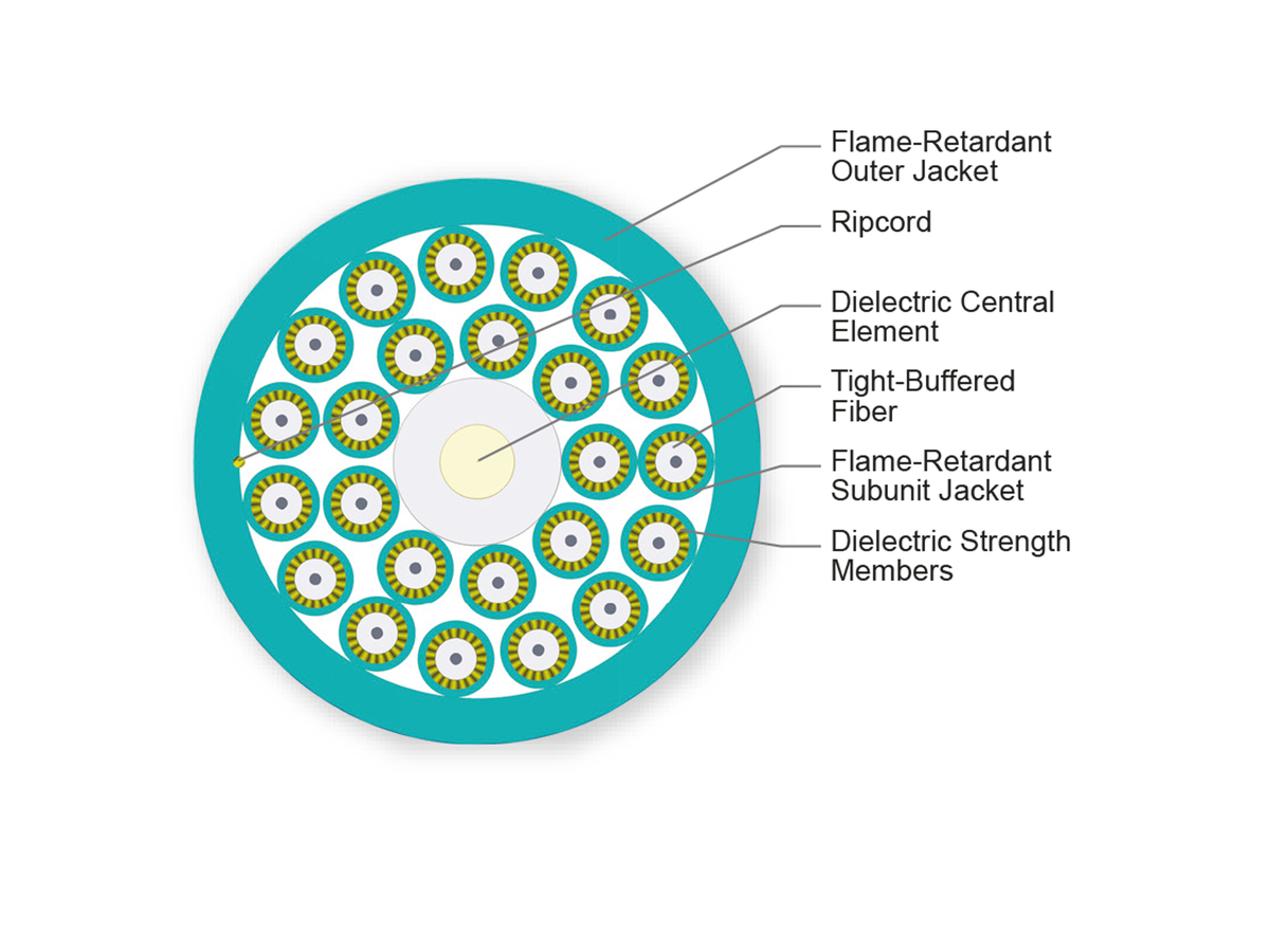 24 F, 1.65 mm Subunits, 50 µm multimode, extended 10G distance (OM4)