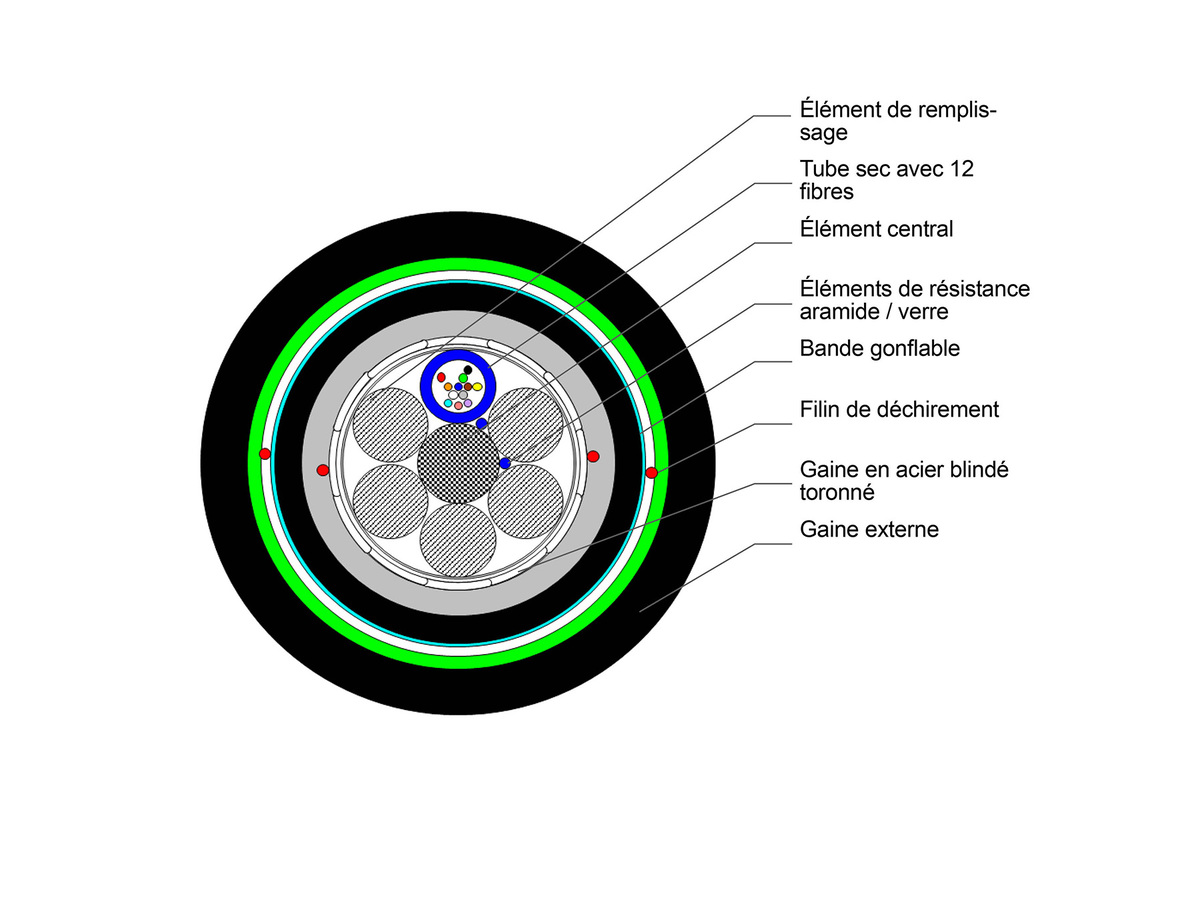 1X12 ClearCurve® Multimode OM3, B2ca, s1, d1, a1