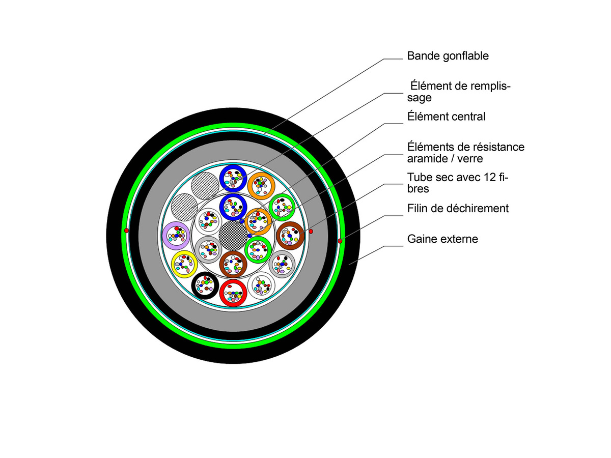 16X12 ClearCurve® Multimode OM2, B2ca, s1, d1, a1