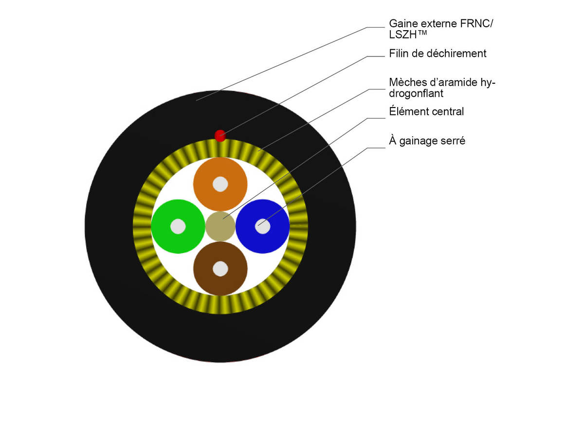 4 FO E9/125 SMF-28® Ultra 0,9mm TB3, Cca-s1,d1,a1