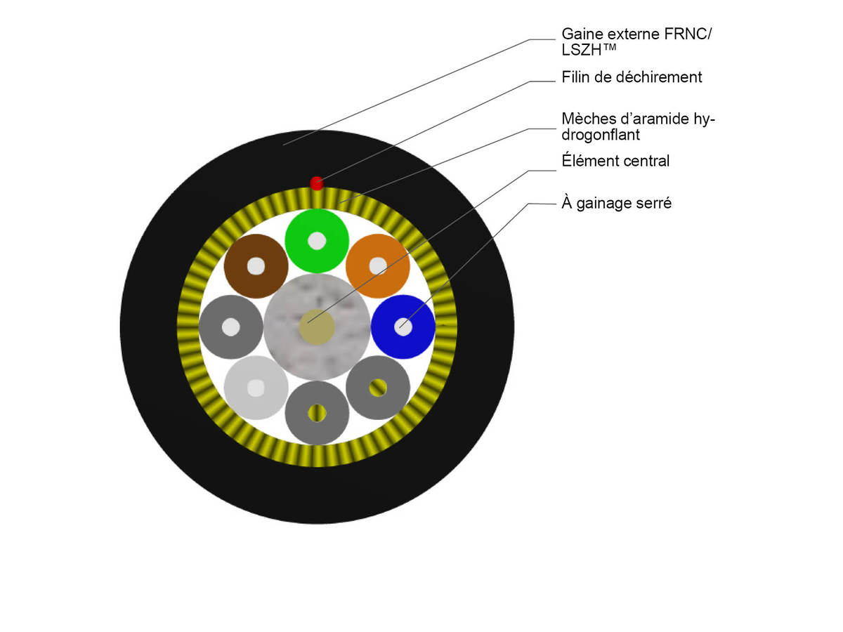 ClearCurve® 6FO G50 MMF OM3 0,9mm TB3, Cca-s1,d1,a1