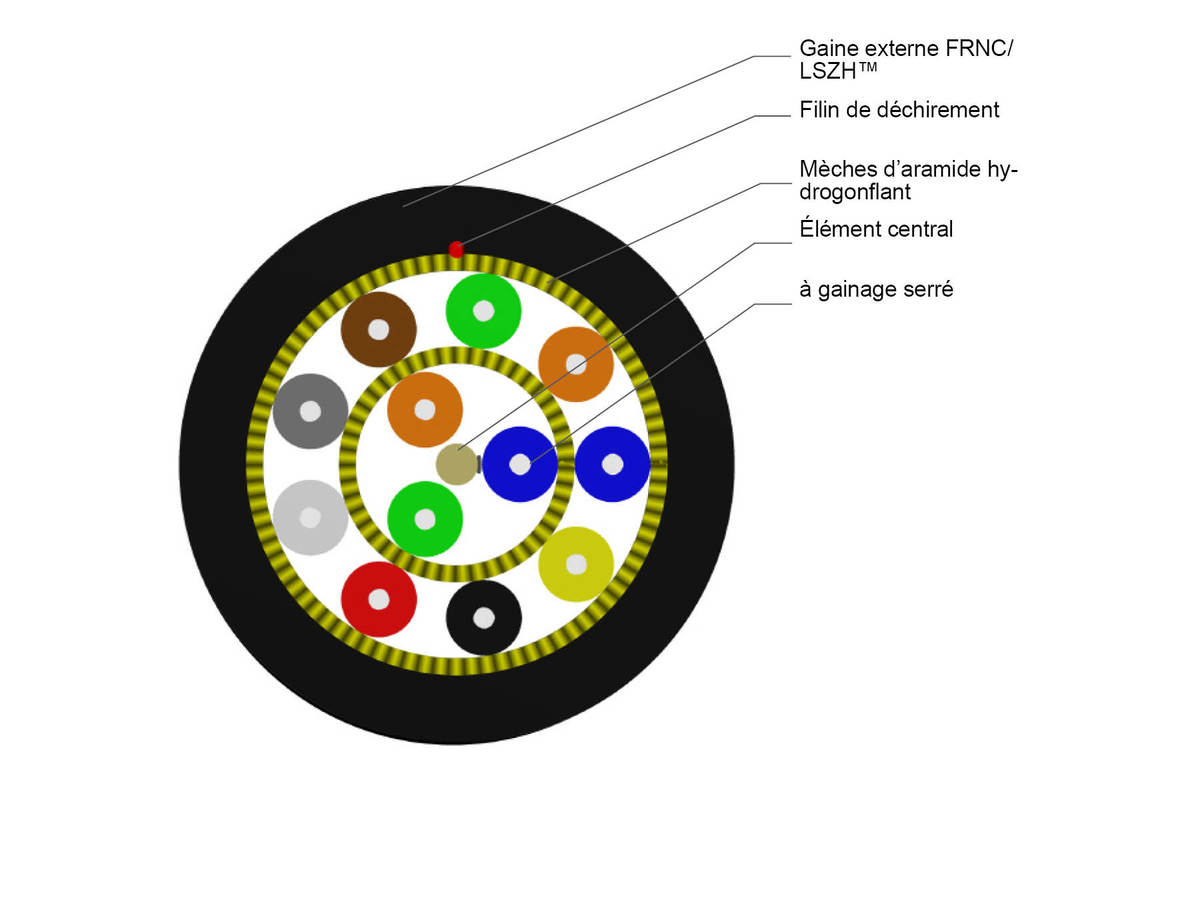 SMF-28® ULTRA 12FO E9/125  0,9mm TB3, Cca-s1,d1,a1
