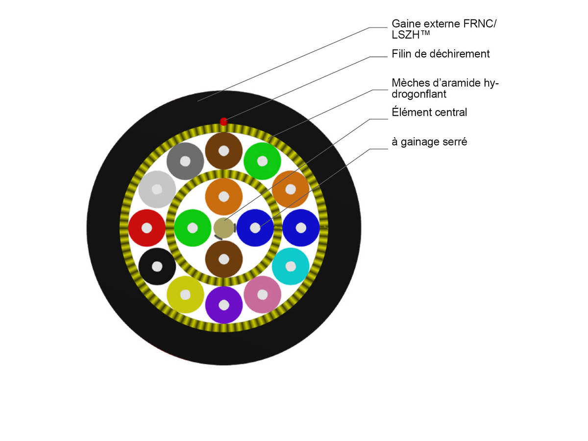 ClearCurve® 16FO G50 MMF OM3 0,9mm TB3, Cca-s1,d1,a1