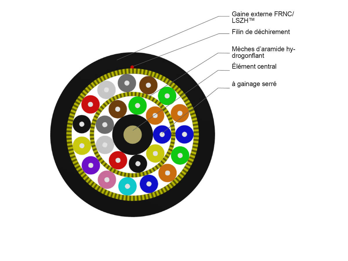 SMF-28® Ultra 24 FO E9/125  0,9mm TB3, Cca-s1,d1,a1