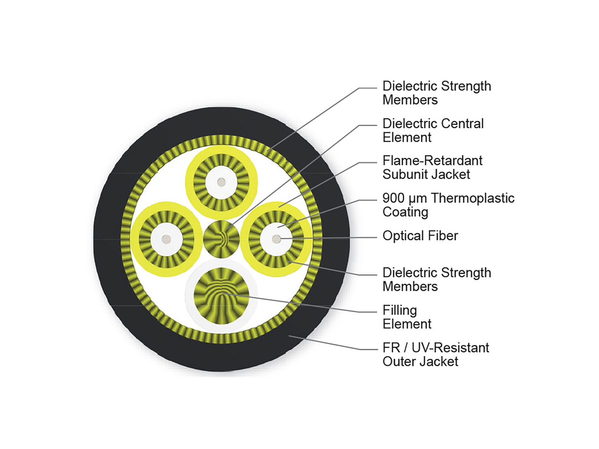 3 F, Single-mode (OS2)