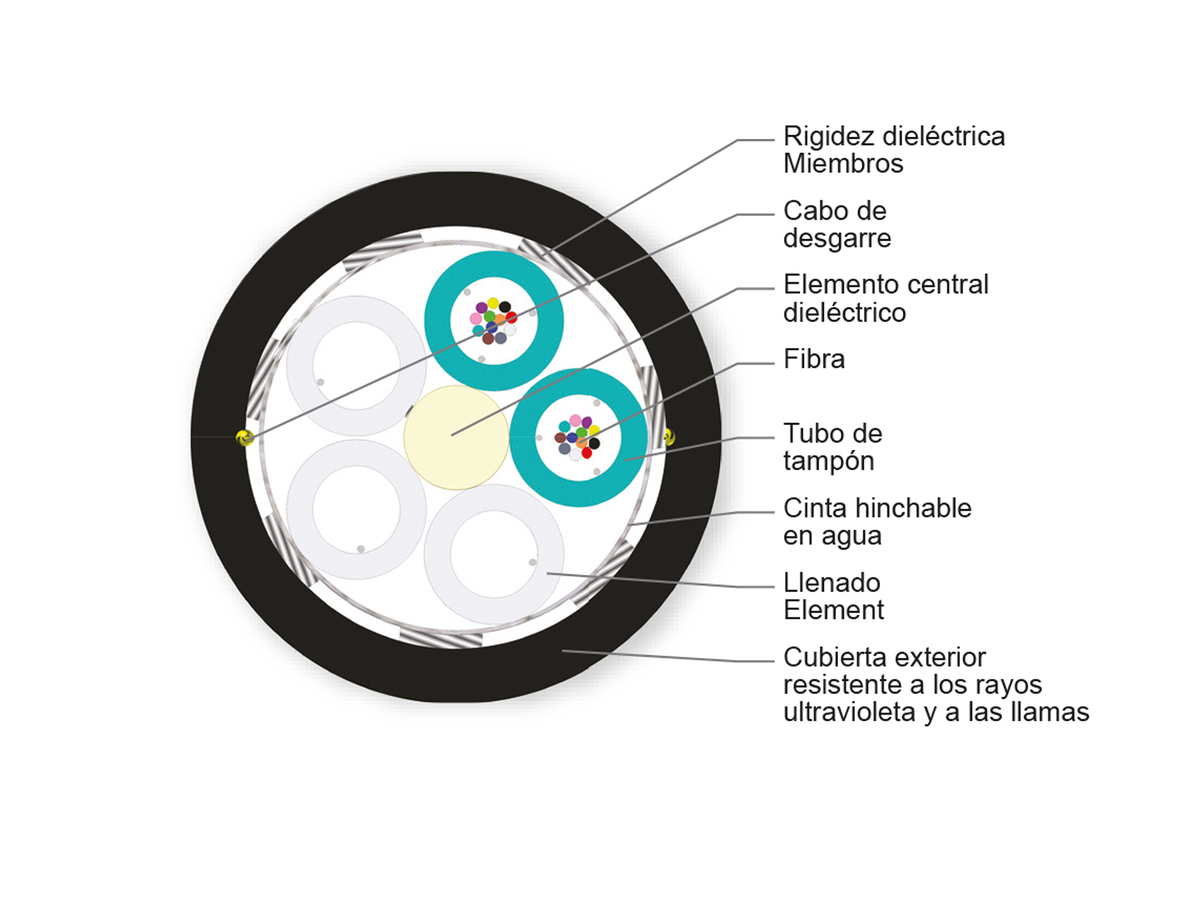 24 F, multimodo de 50 µm, distancia de 10 G extendida (OM4)