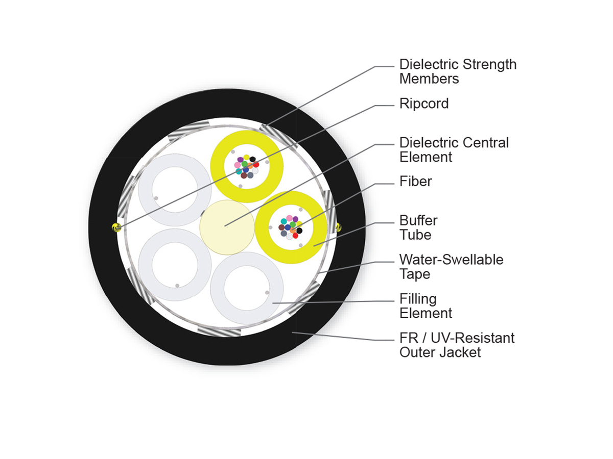 24 F, SMF-28® Ultra fiber, Single-mode (OS2)