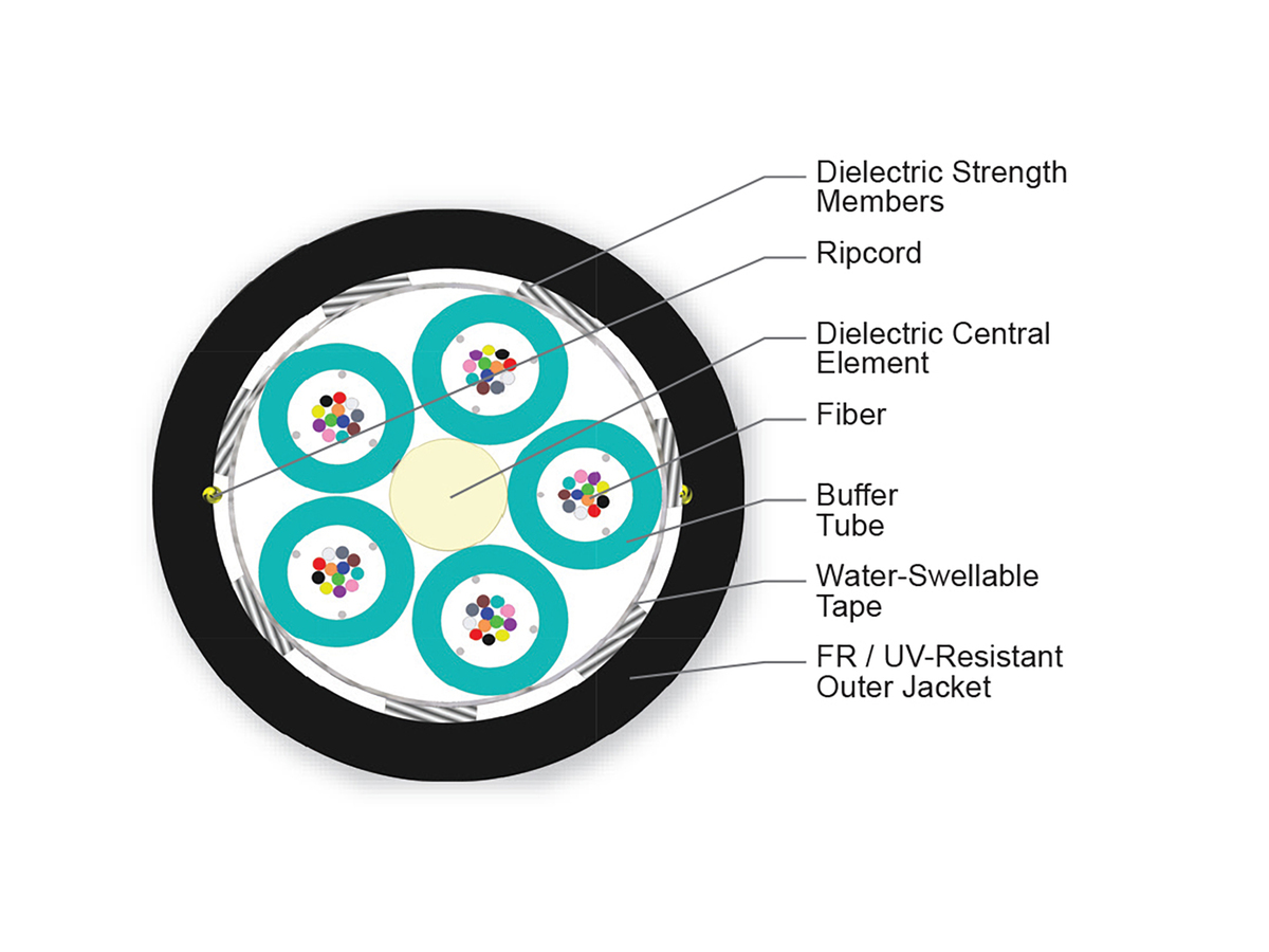 60 F, 50 µm multimode, extended 10G distance (OM4)