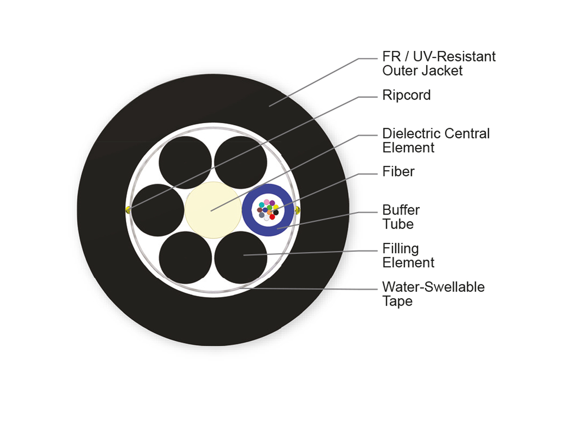12 F, 50 µm multimode (OM2)