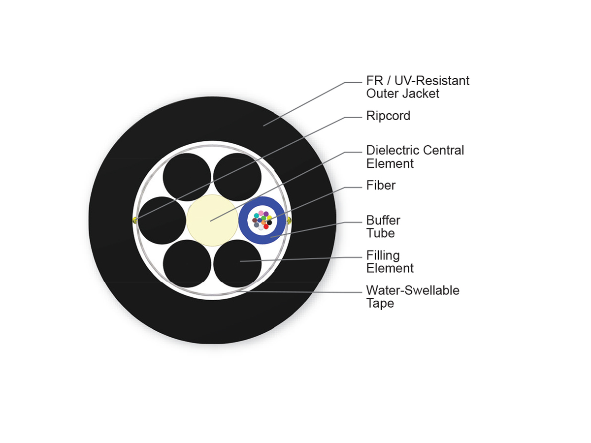 12 F, 50 µm multimode, extended 10G distance (OM4)