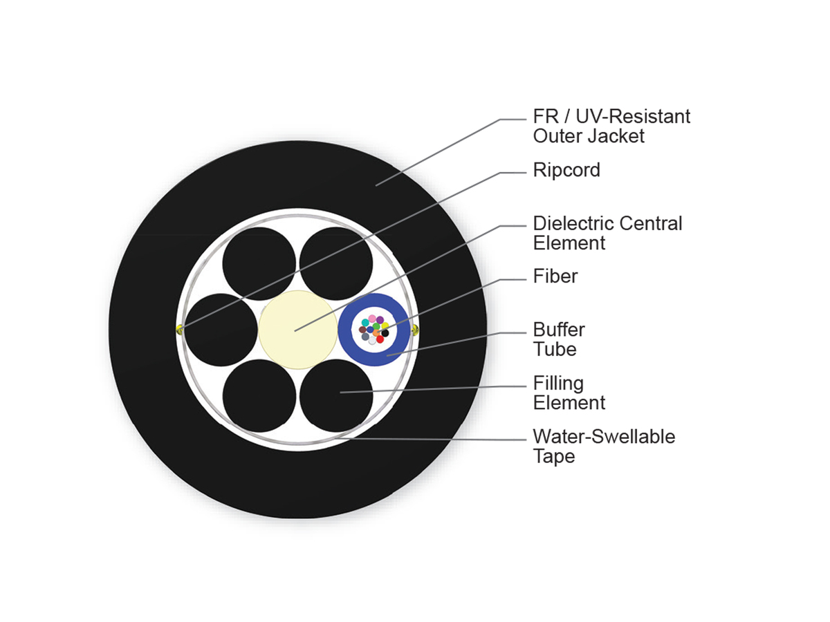 12 F, 50 µm multimode, extended 10G distance (OM4)