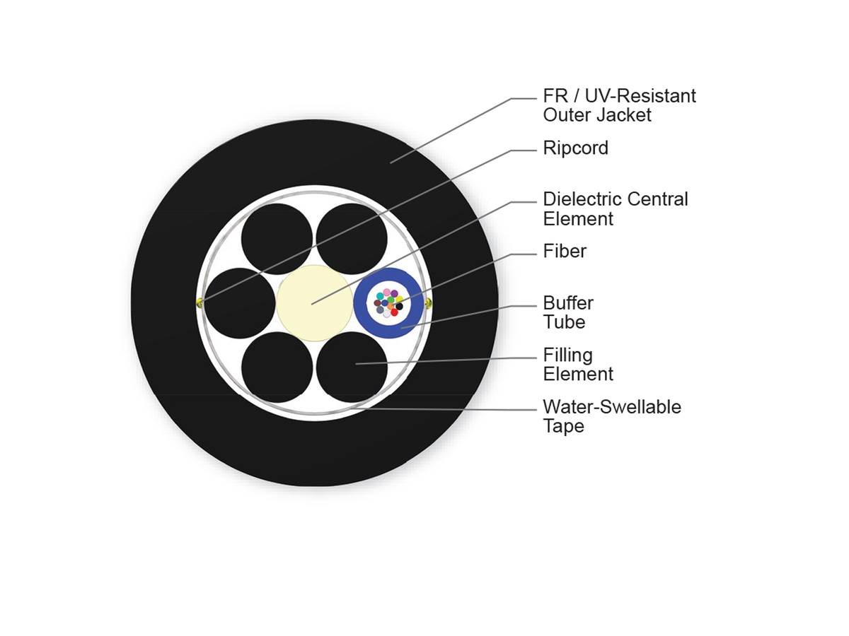 12 F, SMF-28® Ultra fiber, Single-mode (OS2)