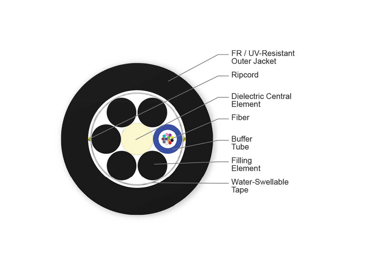 12 F, SMF-28® Ultra fiber, Single-mode (OS2)