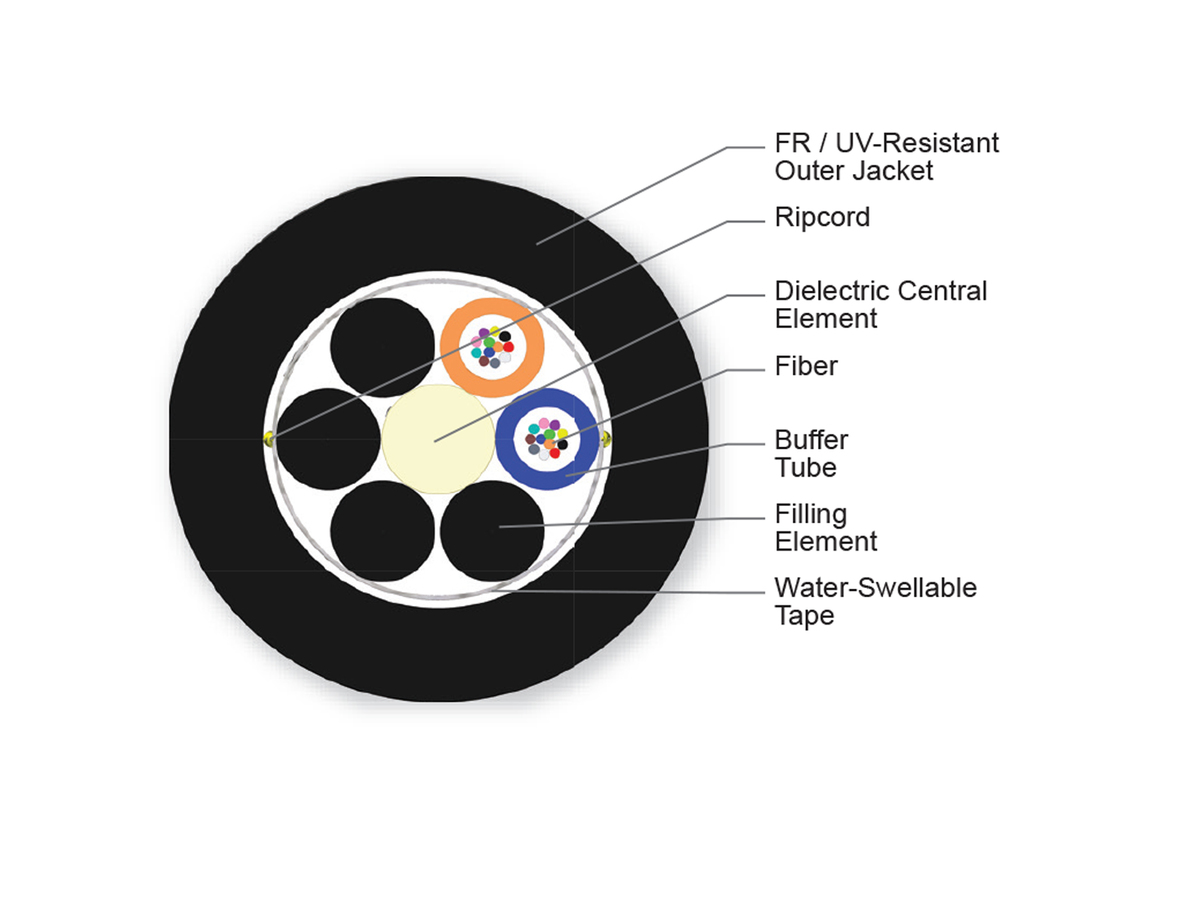 24 F, SMF-28® Ultra fiber, Single-mode (OS2)