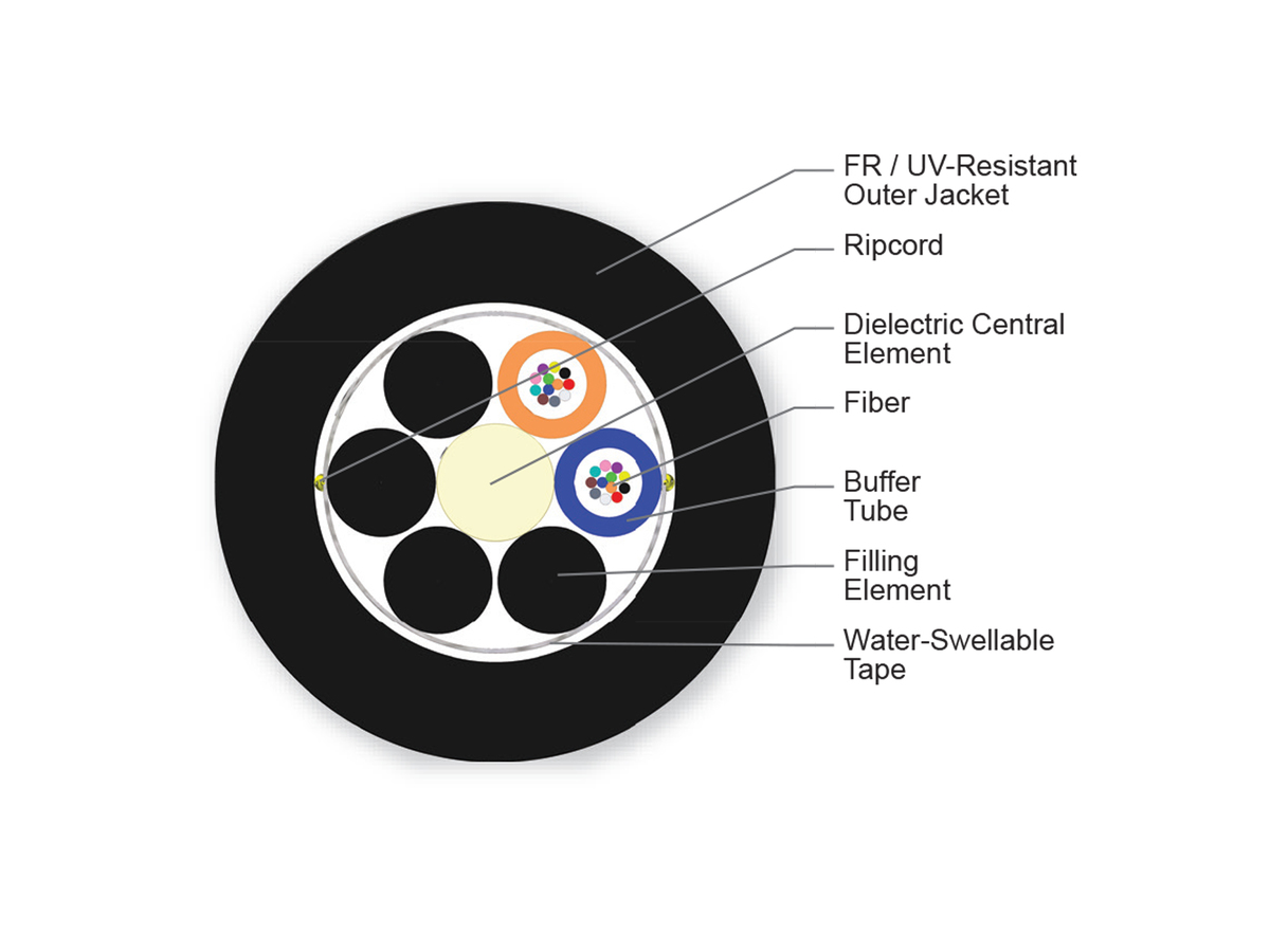 24 F, SMF-28® Ultra fiber, Single-mode (OS2)