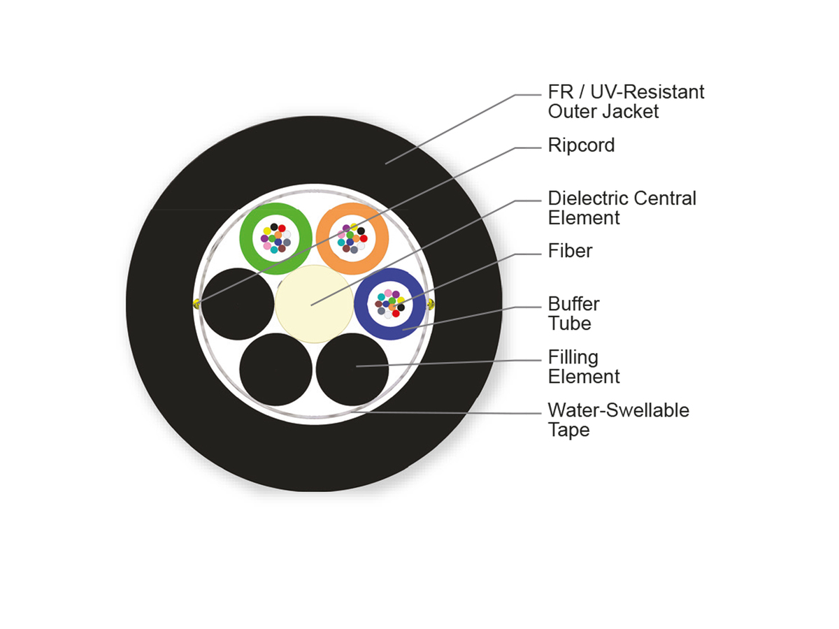 36 F, SMF-28® Ultra fiber, Single-mode (OS2)