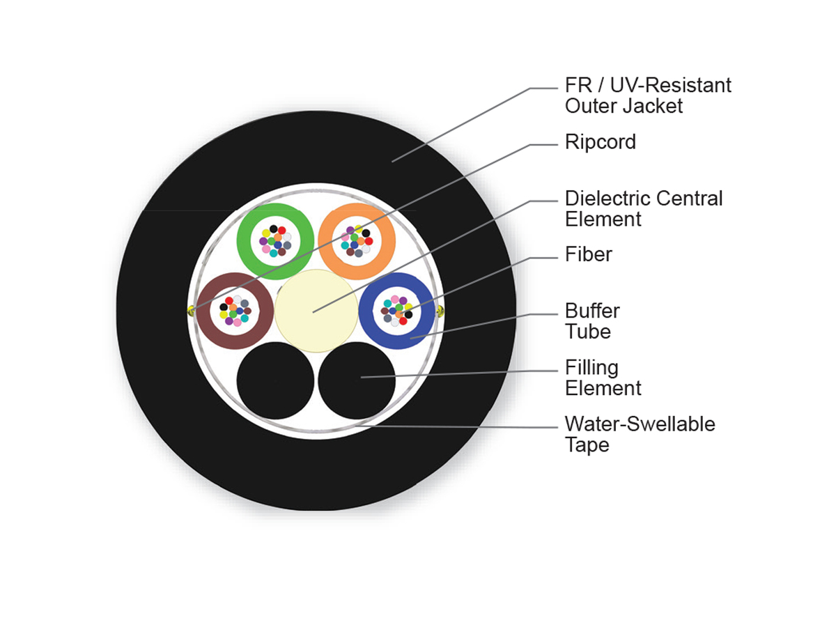 48 F, SMF-28® Ultra fiber, Single-mode (OS2)