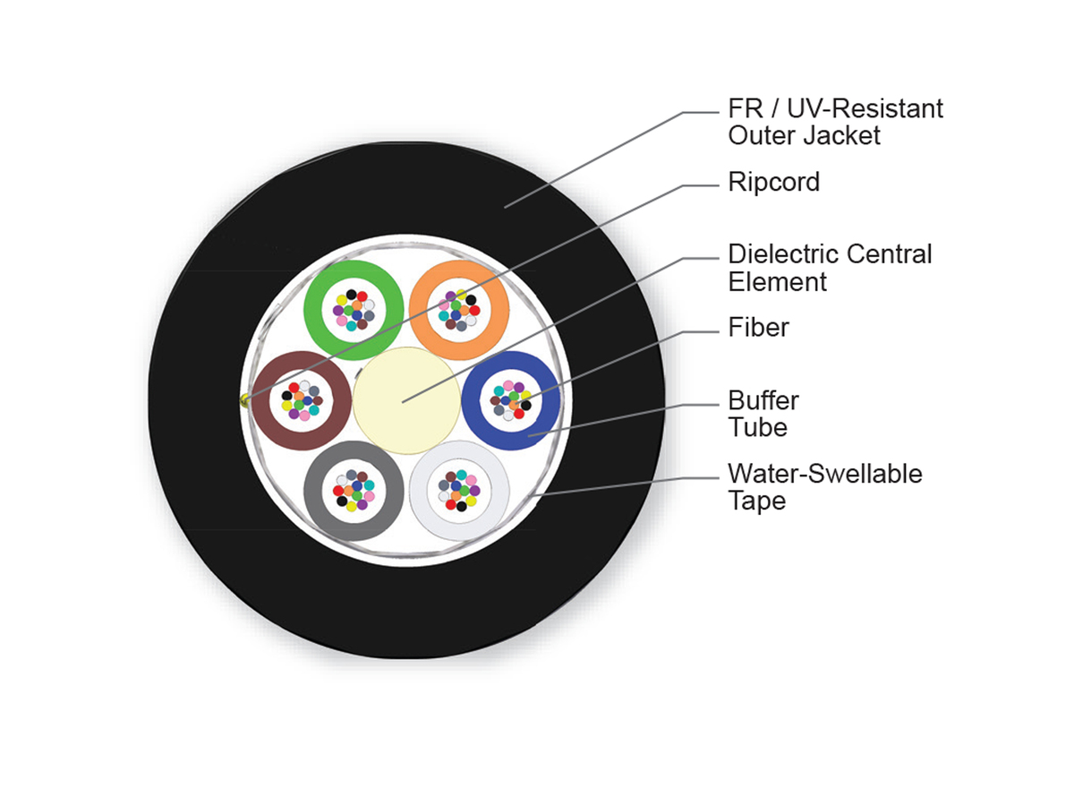 72 F, SMF-28® Ultra fiber, Single-mode (OS2)