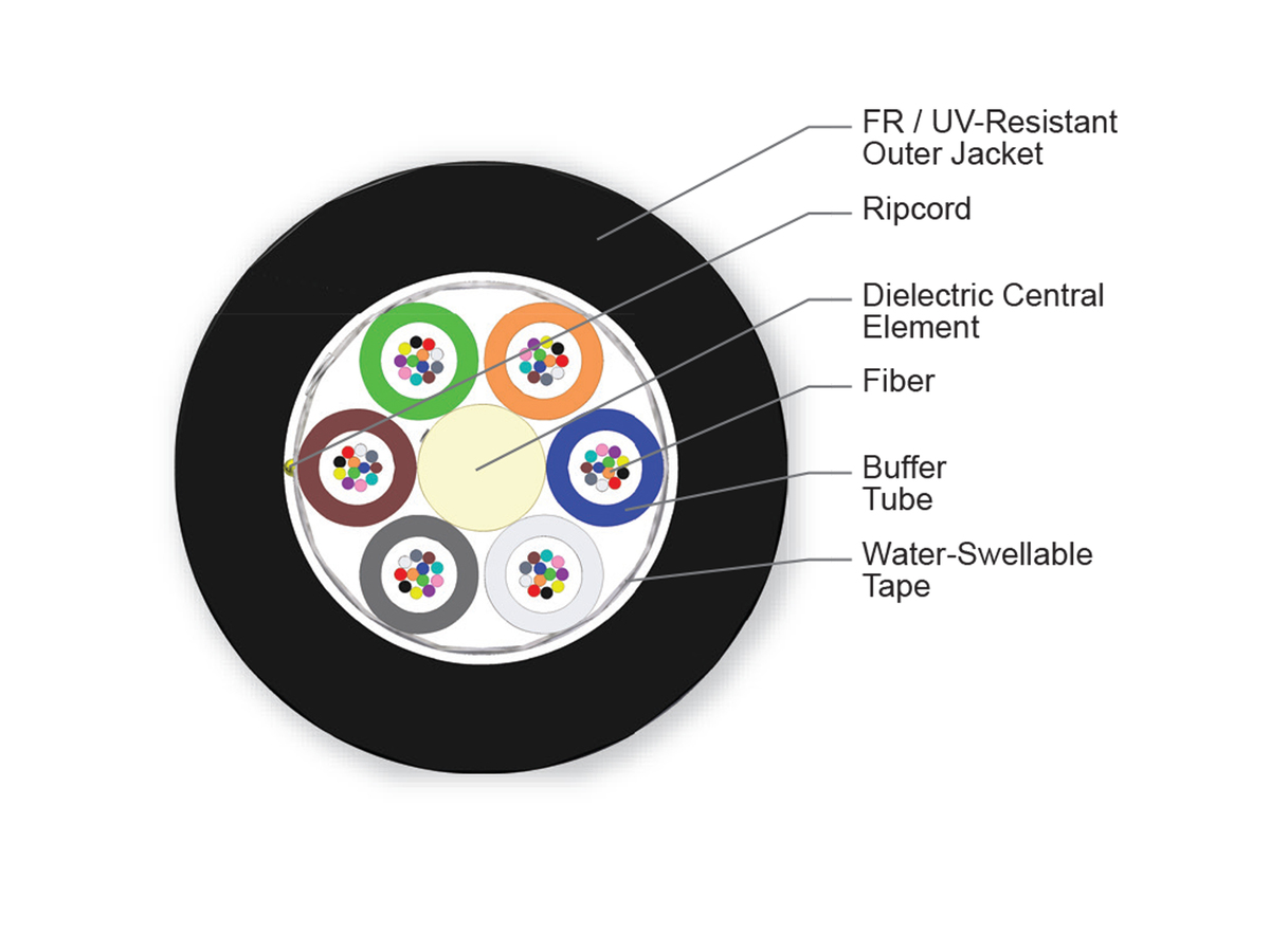 72 F, SMF-28® Ultra fiber, Single-mode (OS2)