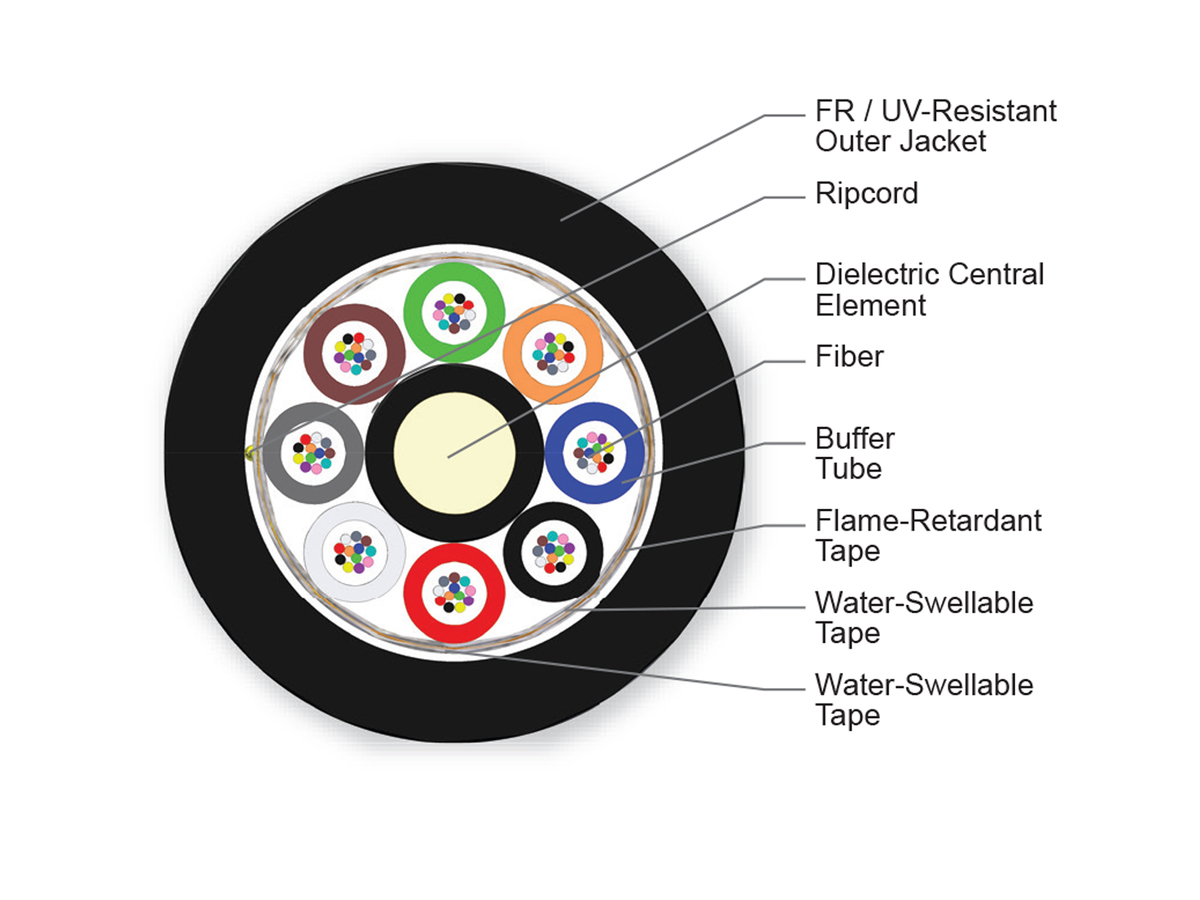 96 F, SMF-28® Ultra fiber, Single-mode (OS2)