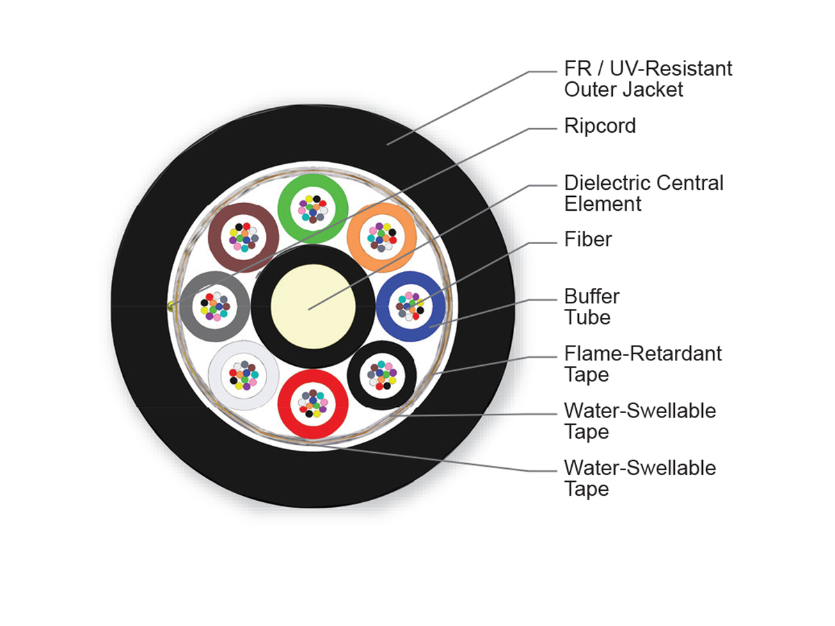 96 F, SMF-28® Ultra fiber, Single-mode (OS2)