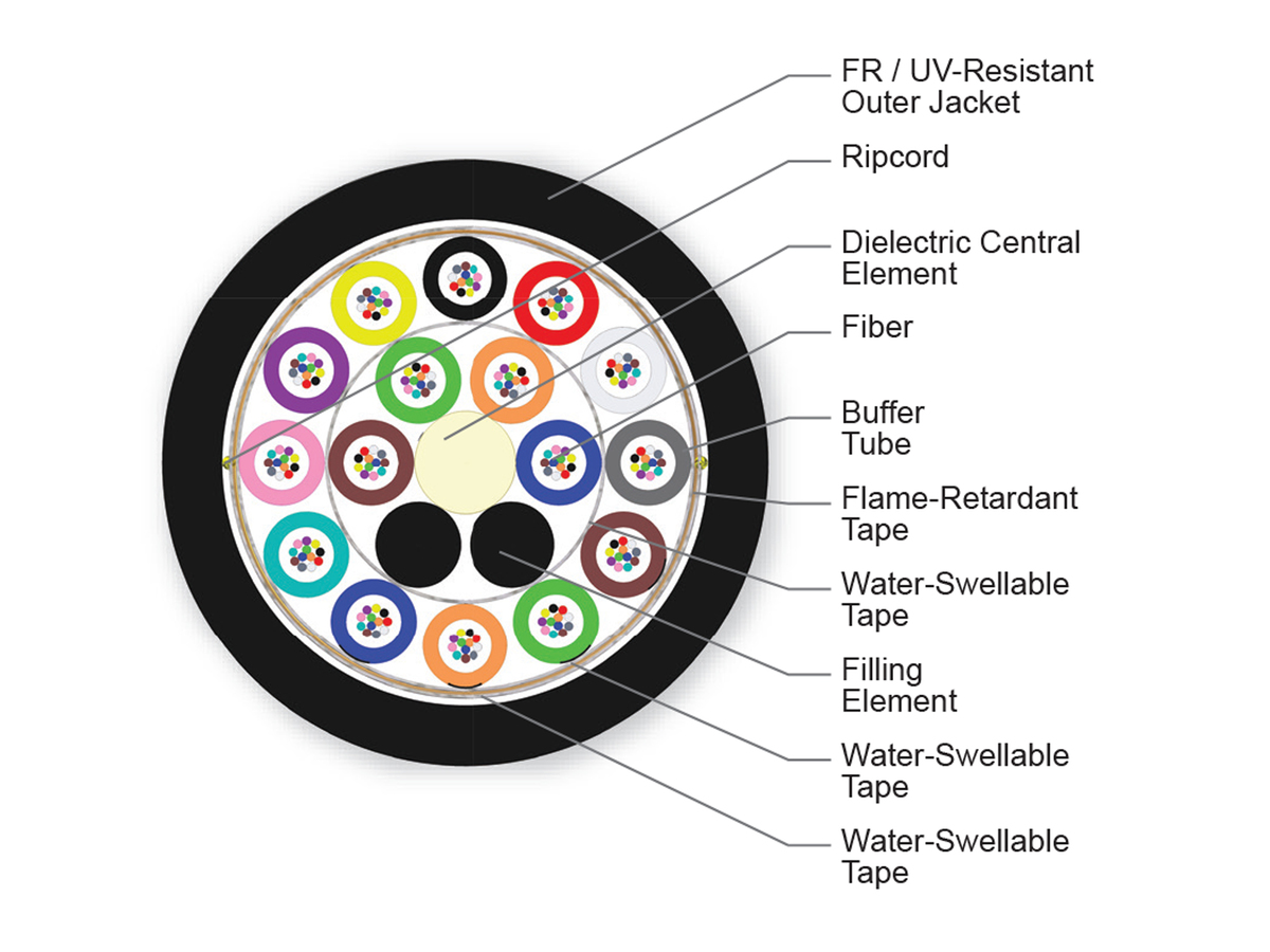 192 F, Single-mode (OS2)