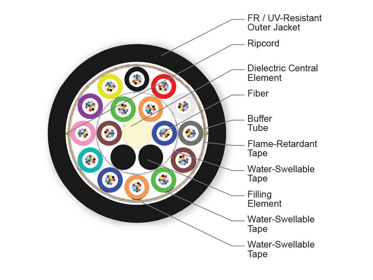 192 F, 50 µm multimode, extended 10G distance (OM4)