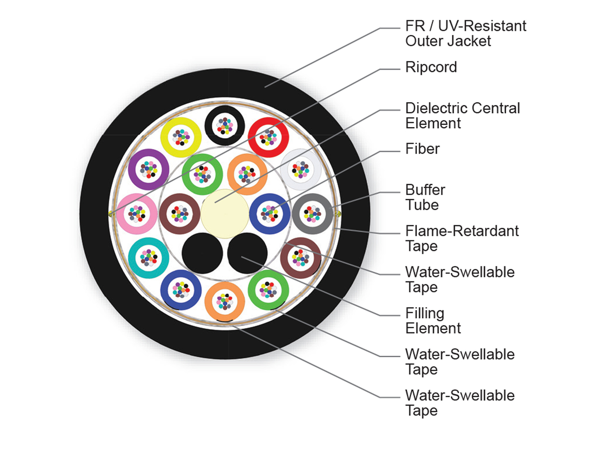 192 F, 50 µm multimode, extended 10G distance (OM4)