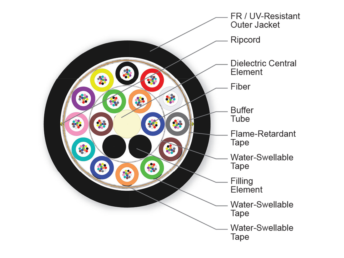 192 F, SMF-28® Ultra fiber, Single-mode (OS2)