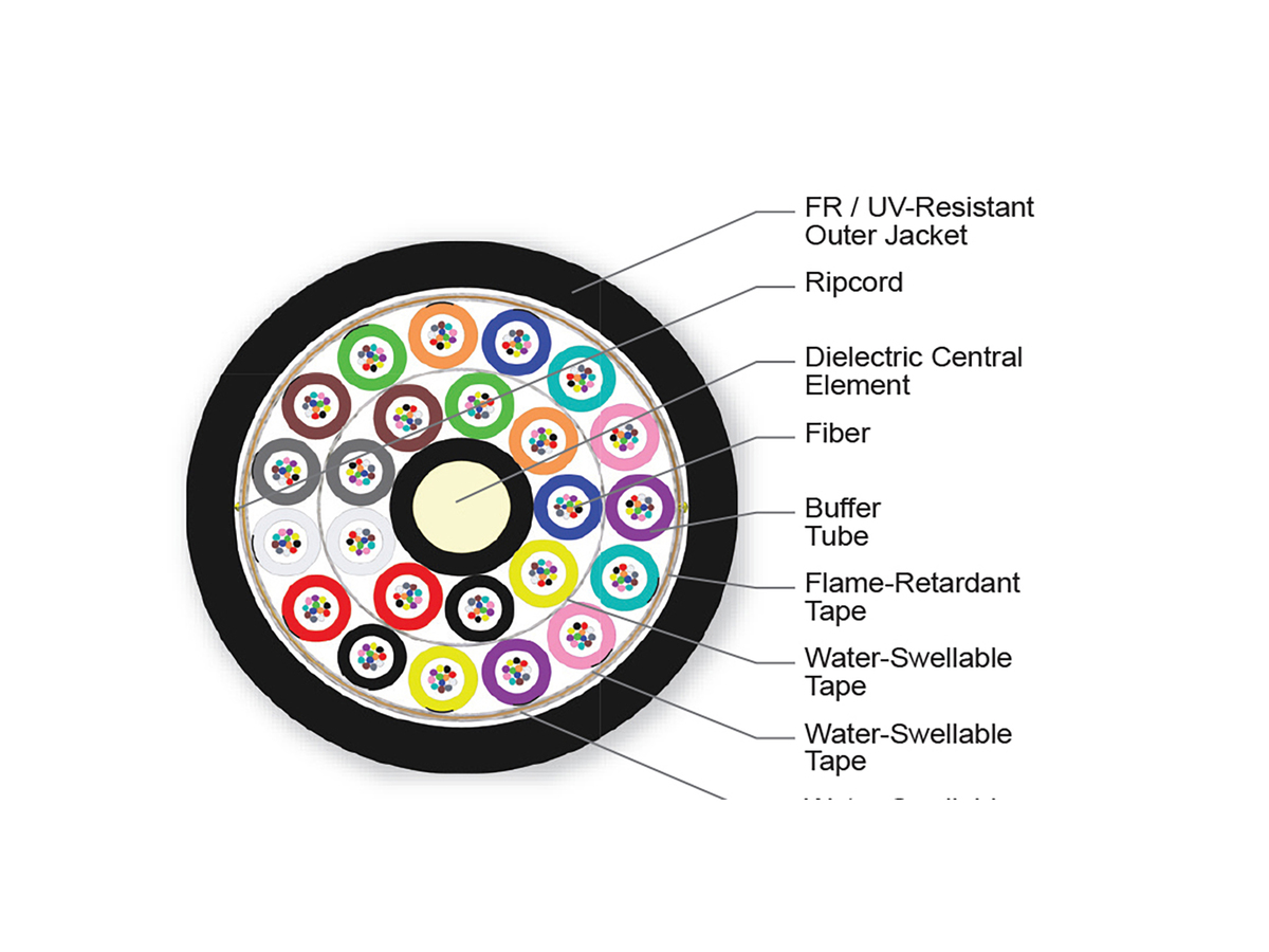288 F, SMF-28® Ultra fiber, Single-mode (OS2)