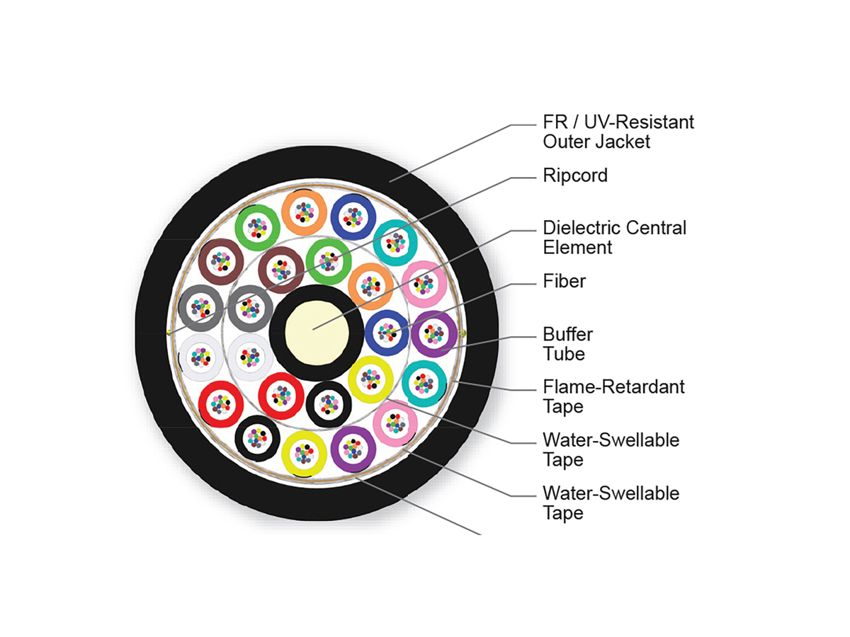 288 F, SMF-28® Ultra fiber, Single-mode (OS2)