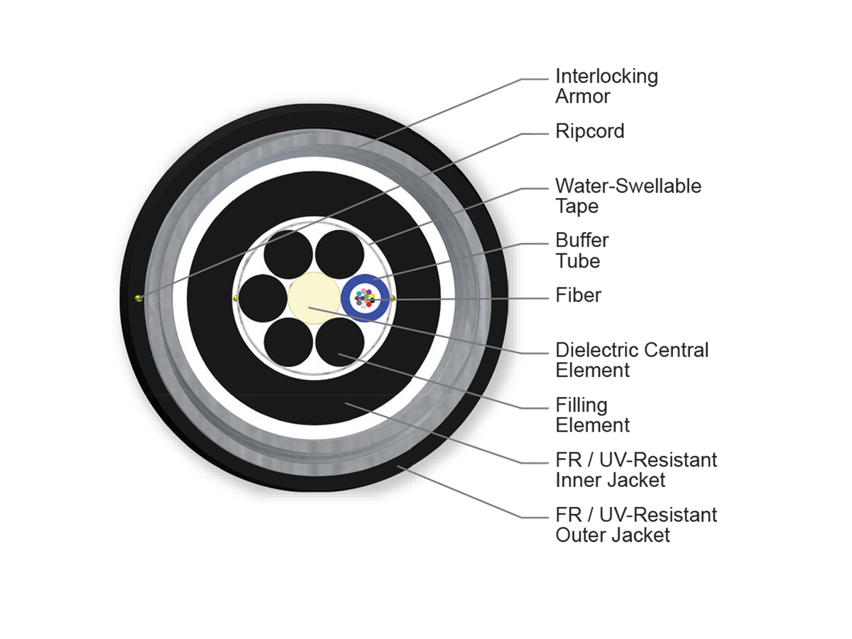 12 F, Single-mode (OS2)