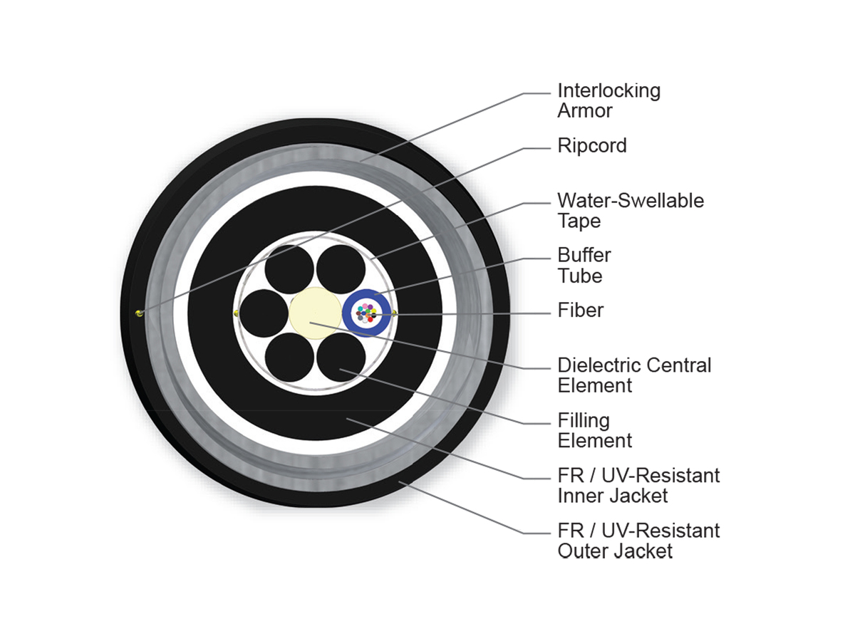 12 F, Single-mode (OS2)