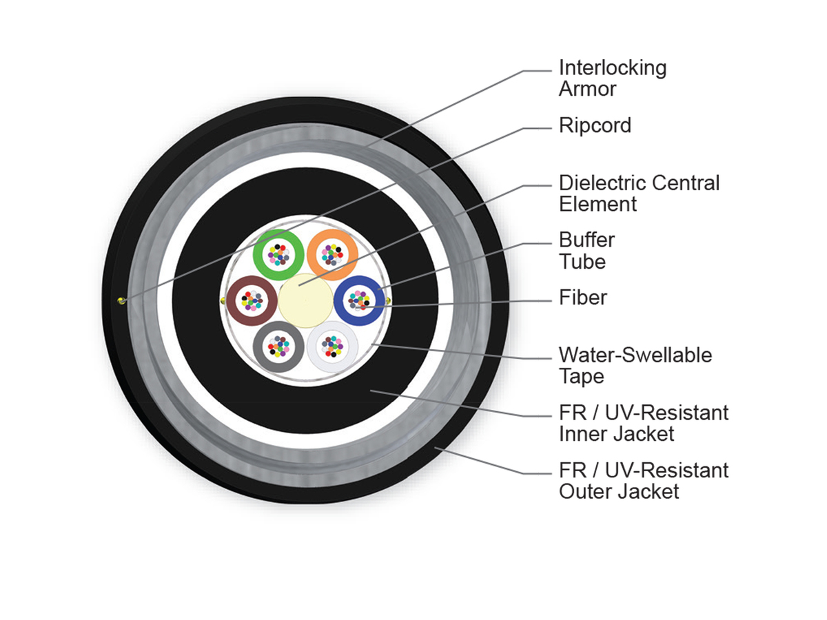72 F, 50 µm multimode (OM3)