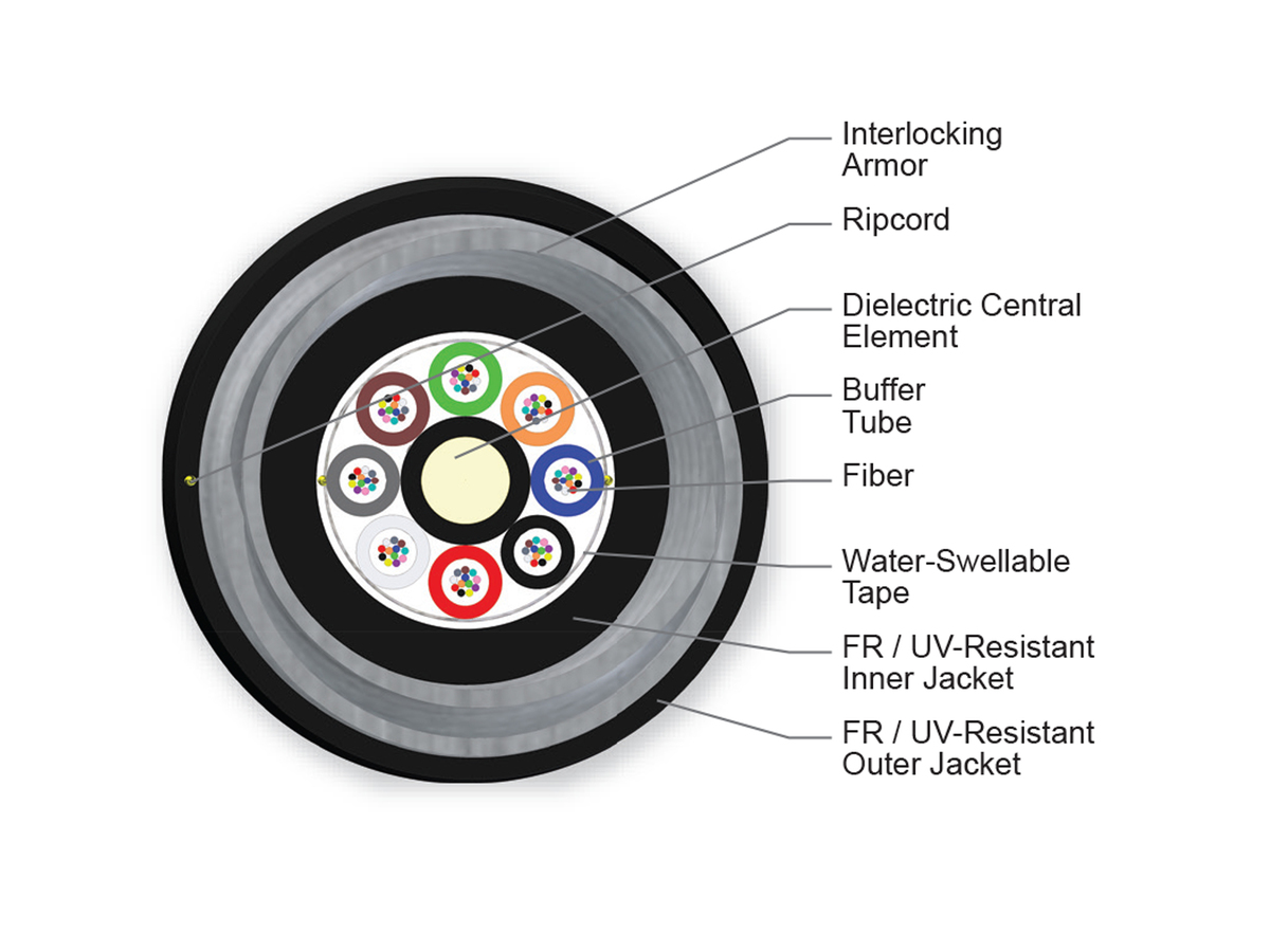 96 F, 50 µm multimode (OM3)