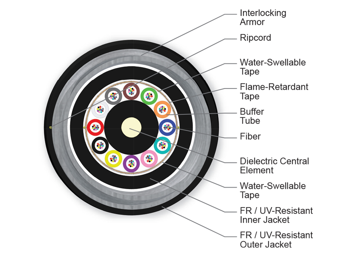 144 F, 50 µm multimode, extended 10G distance (OM4+)