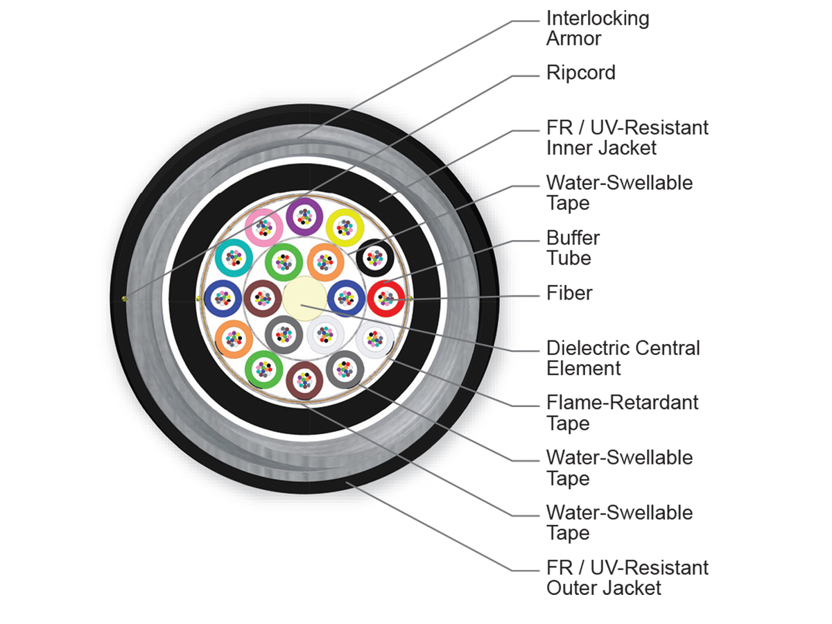 216 F, 50 µm multimode, extended 10G distance (OM4)